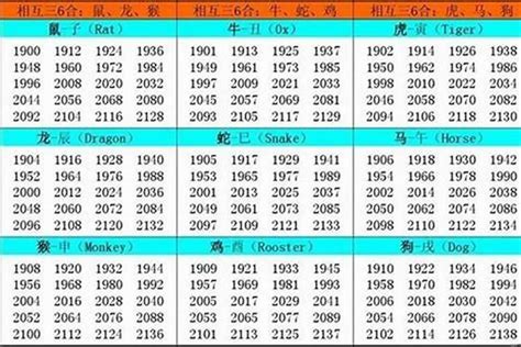 1986 年 生肖|1986年1月出生属什么生肖